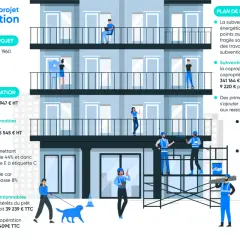 Rénovation d'un immeuble des années 60 pour une maison basse consommation, avec gain énergétique de 44%. Travaux et subventions détaillés.