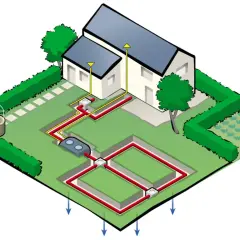 Schéma d'une micro station d'épuration : canalisations rouges partant de la maison vers un filtre, puis vers des tranchées d'épandage dans le jardin.