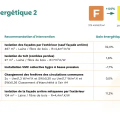 Tableau récapitulatif d'un audit énergétique obligatoire copropriété : isolation façades, toit, VMC, fenêtres. Coût total 189 600 €.