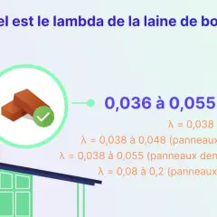 Le lambda de la laine de bois varie de 0,036 à 0,055 W/(m.K). L'image montre une maison stylisée et des briques, symbolisant l'isolation.