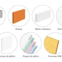 Divers matériaux pour l'épaisseur de cloison : parpaing, brique, béton cellulaire, panneaux alvéolaires, carreau de plâtre, plaques de plâtre et OSB.