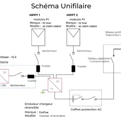 Schéma unifilaire d'une installation solaire avec coffret batterie, onduleur chargeur réversible et tableau de répartition. Ce schéma est essentiel pour le consuel panneau solaire.