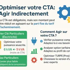Optimiser votre CTA : réduire le coût en ajustant la puissance électrique. Levier clé pour les particuliers.
