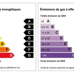 Étiquettes énergie et GES pour un logement. Une bonne isolation des murs est clé pour un bon DPE.