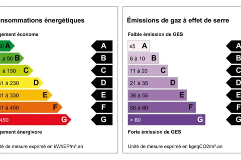 Étiquettes énergie et GES pour un logement. Une bonne isolation des murs est clé pour un bon DPE.