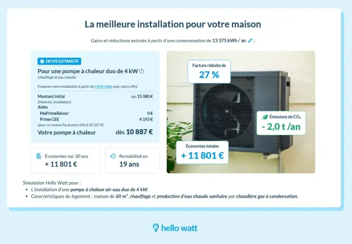Simulation d'une pompe à chaleur air-eau duo de 4 kW. Réduisez votre facture de 27% et vos émissions de CO₂. Une solution pour un chauffage et eau chaude performants.