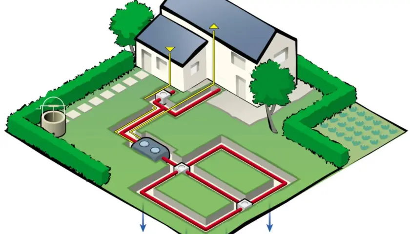 Schéma d'une micro station d'épuration : canalisations rouges partant de la maison vers un filtre, puis vers des tranchées d'épandage dans le jardin.