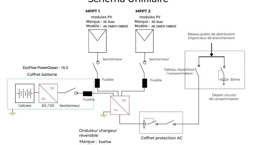 Schéma unifilaire d'une installation solaire avec coffret batterie, onduleur chargeur réversible et tableau de répartition. Ce schéma est essentiel pour le consuel panneau solaire.