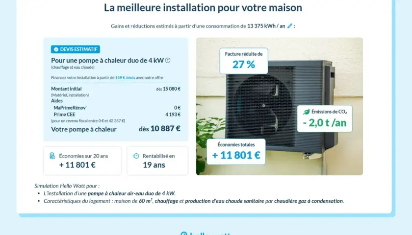Simulation d'une pompe à chaleur air-eau duo de 4 kW. Réduisez votre facture de 27% et vos émissions de CO₂. Une solution pour un chauffage et eau chaude performants.