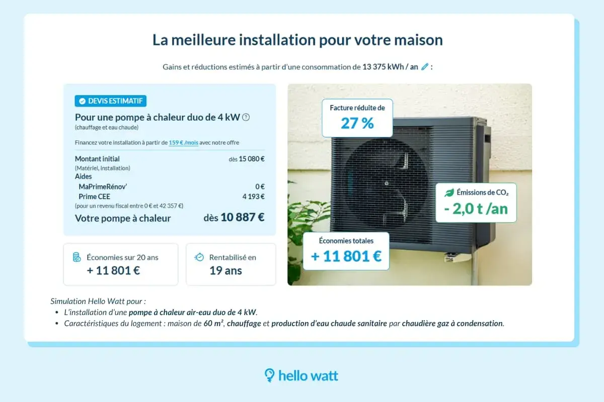 Simulation d'une pompe à chaleur air-eau duo de 4 kW. Réduisez votre facture de 27% et vos émissions de CO₂. Une solution pour un chauffage et eau chaude performants.