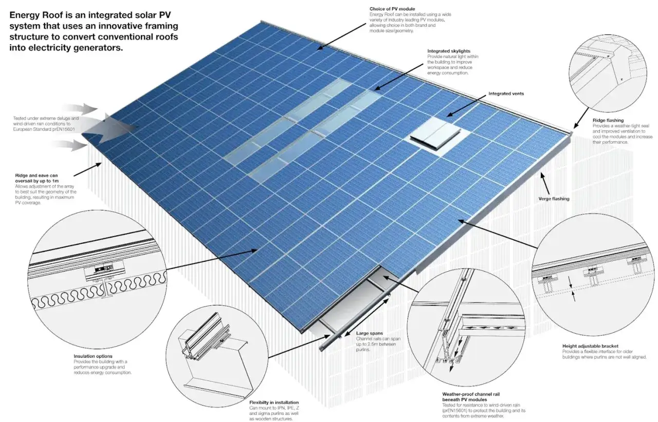 Vue éclatée d'un toit solaire intégré, montrant le calepinage des panneaux solaires et les détails de montage.