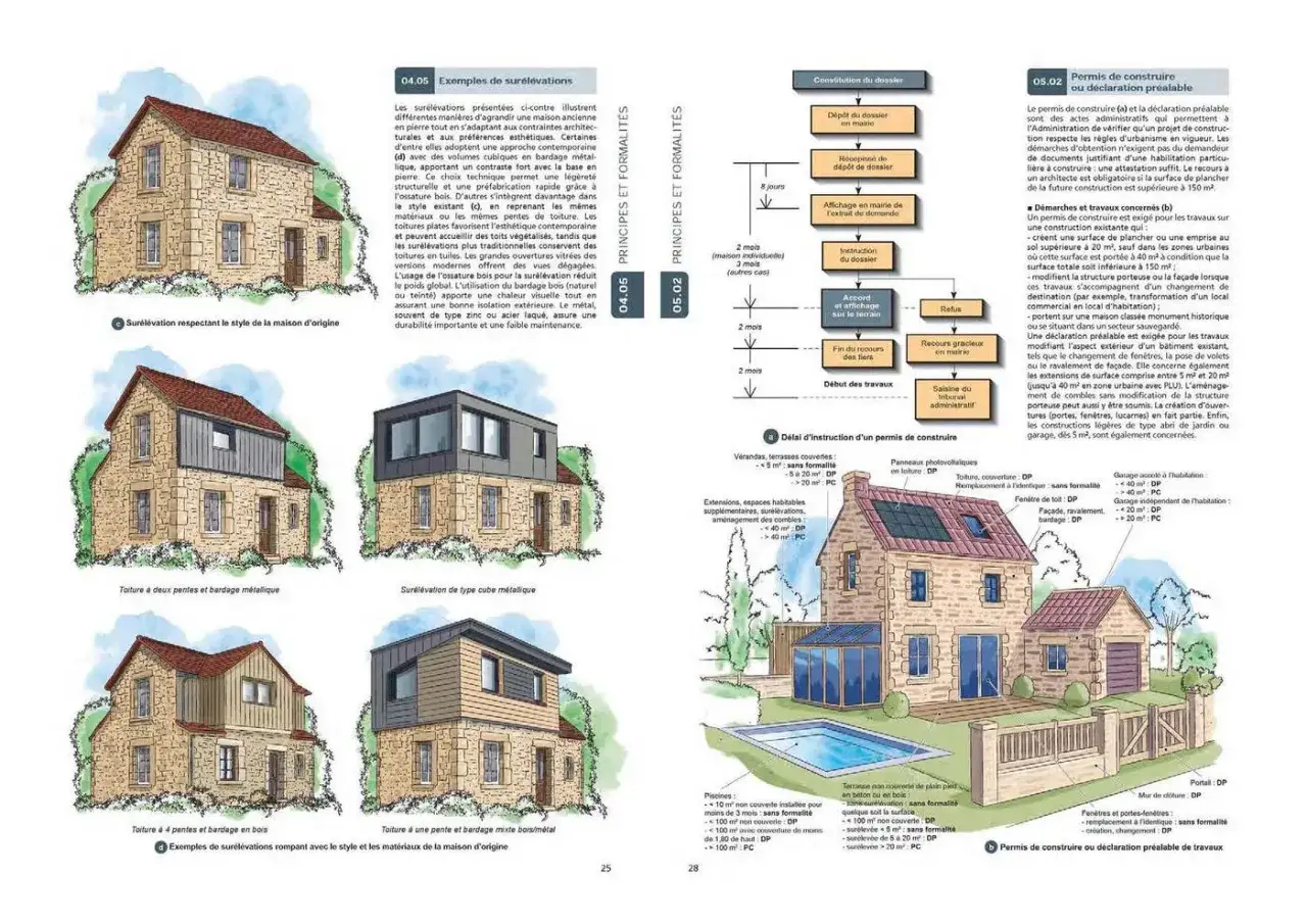 Exemples de r&eacute;novation maison de ville : sur&eacute;l&eacute;vations modernes ou traditionnelles, ajout de toitures, bardages vari&eacute;s.
