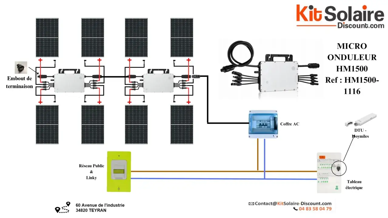 Schéma d'installation solaire avec 8 panneaux, un micro-onduleur HM1500 (ref: HM1500-1116), un coffre AC, un tableau électrique et un compteur Linky.