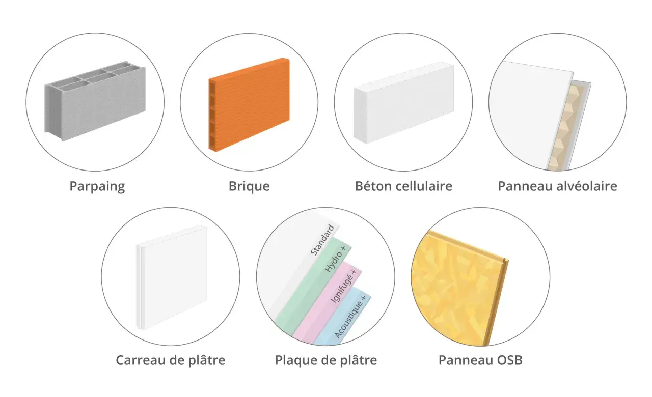 Comparaison de matériaux pour l'épaisseur de cloison : parpaing, brique, béton cellulaire, panneau alvéolaire, carreau de plâtre, plaque de plâtre et panneau OSB.