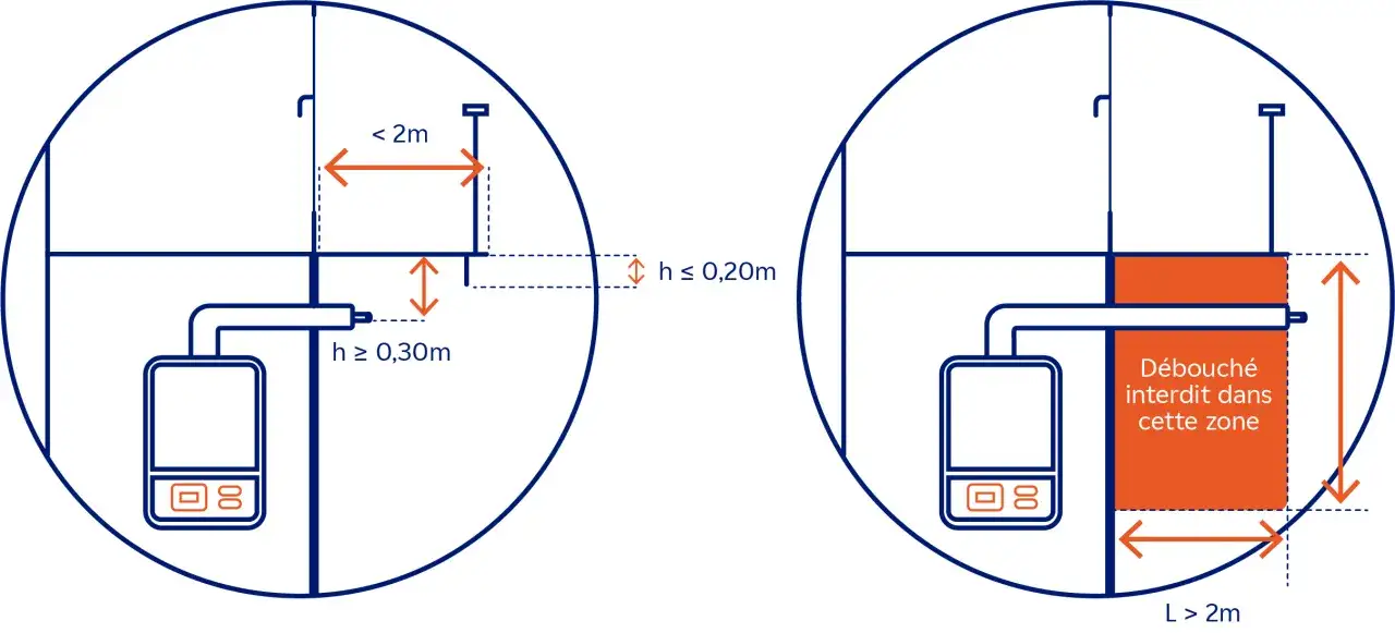 Sch&eacute;mas illustrant les r&egrave;gles de l'&eacute;vacuation chaudiere condensation. Zone interdite pour le d&eacute;bouch&eacute;.